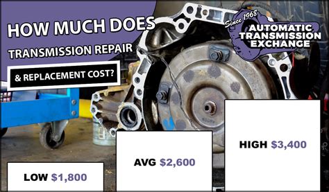 transmission seal replacement cost|Transmission Repair and Replacement Prices